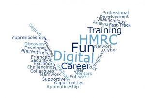HMRC Digital apprentice wordcloud
