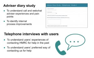 A graphic showing an example of the adviser diary study template