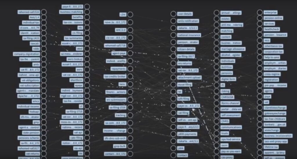 A list of all the components on the multi digital tax platform