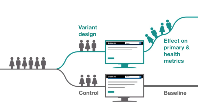 introduction-to-digital-experimentation-in-hmrc-life-at-hmrc